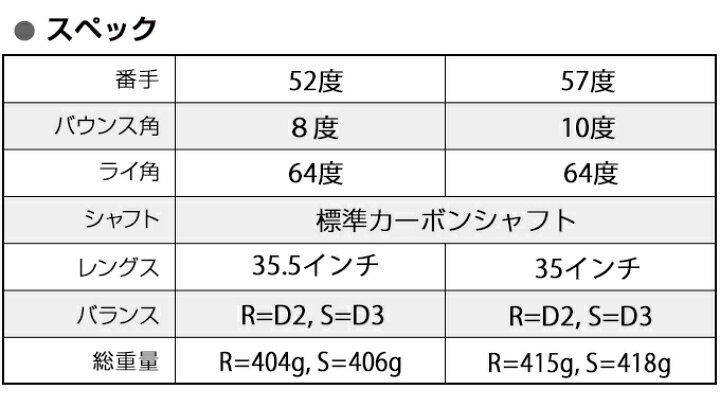 楽天市場】ゴルフ クラブ ウェッジ レフティ メンズ 左利き ゴルフ 