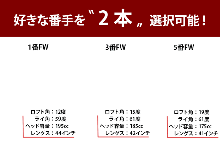 楽天市場】ゴルフ フェアウェイウッド メンズ 2本セット