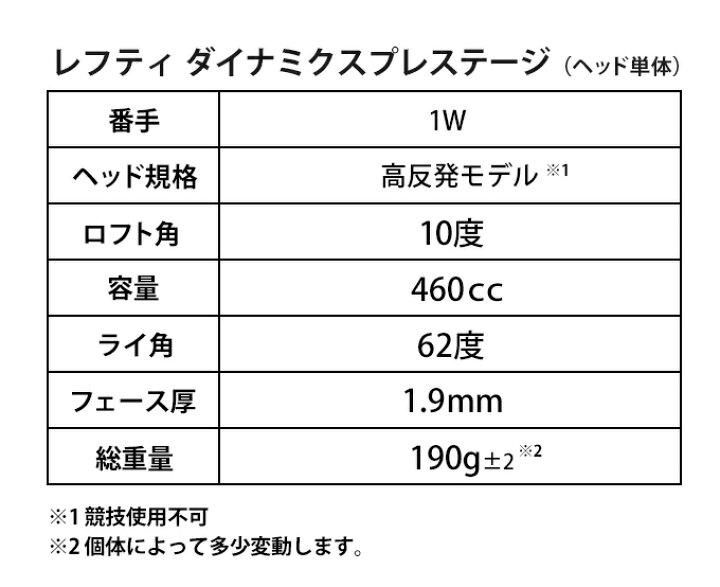 楽天市場】ゴルフ パーツ ヘッド単体 レフティ ロフト角10度のみ 