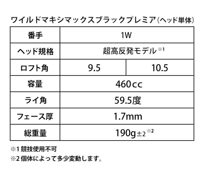 楽天市場】【超高反発 ヘッド単体】 ゴルフ ドライバー 10.5度 9.5度 