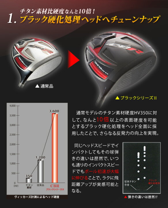 楽天市場】ゴルフ クラブ ドライバー メンズ 46インチ ワークスゴルフ 
