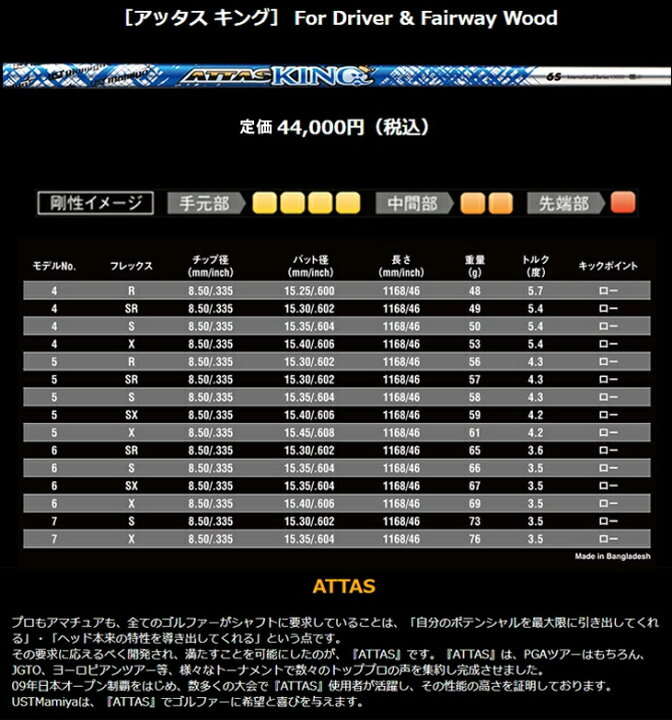 楽天市場】ゴルフ シャフト ドライバー用 スリーブ付き アッタスキング  