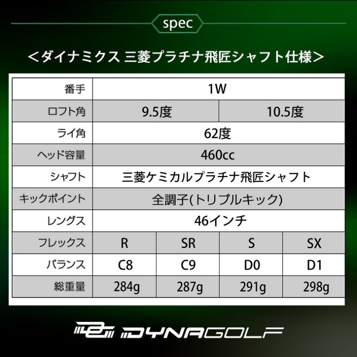 楽天市場】ゴルフ クラブ ドライバー メンズ 軽量 シャフト 46インチ  
