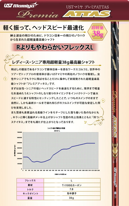 楽天市場】USTマミヤ プレミアATTAS アッタス シャフト ドライバー用  