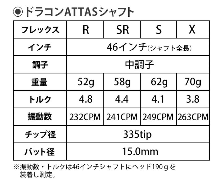 楽天市場】USTマミヤ ドラコンATTAS アッタス 軽量 シャフト 