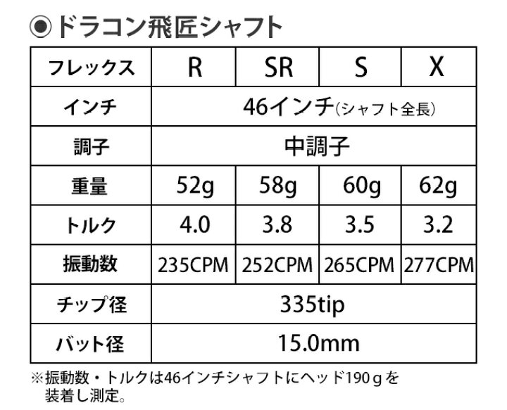 楽天市場】三菱 ケミカル ドラコン飛匠 シャフト 単体 中調子 全長46 