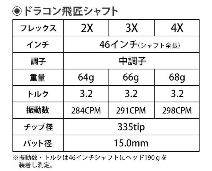楽天市場】三菱 ケミカル ドラコン飛匠 シャフト 単体 中調子 全長46 