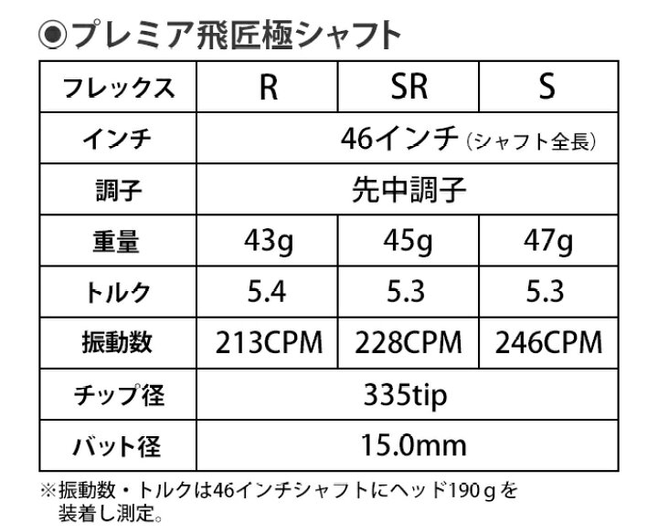 楽天市場 ゴルフ クラブ ドライバー メンズ 45インチ ルール適合 ダイナミクス ドライバー プレミア飛匠 極 シャフト仕様 R Sr S 9 5度 10 5度 爆飛びのダイナゴルフ 楽天市場店