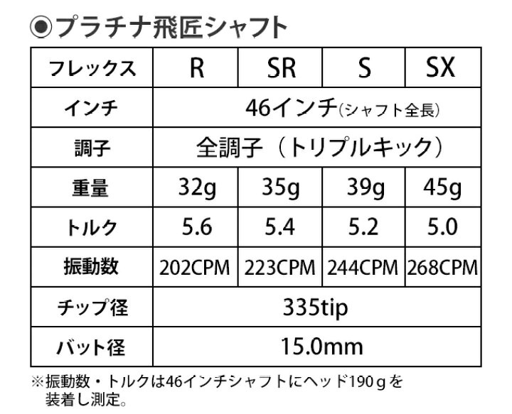 楽天市場】三菱 ケミカル プラチナ飛匠 軽量 シャフト 単体 全調子 