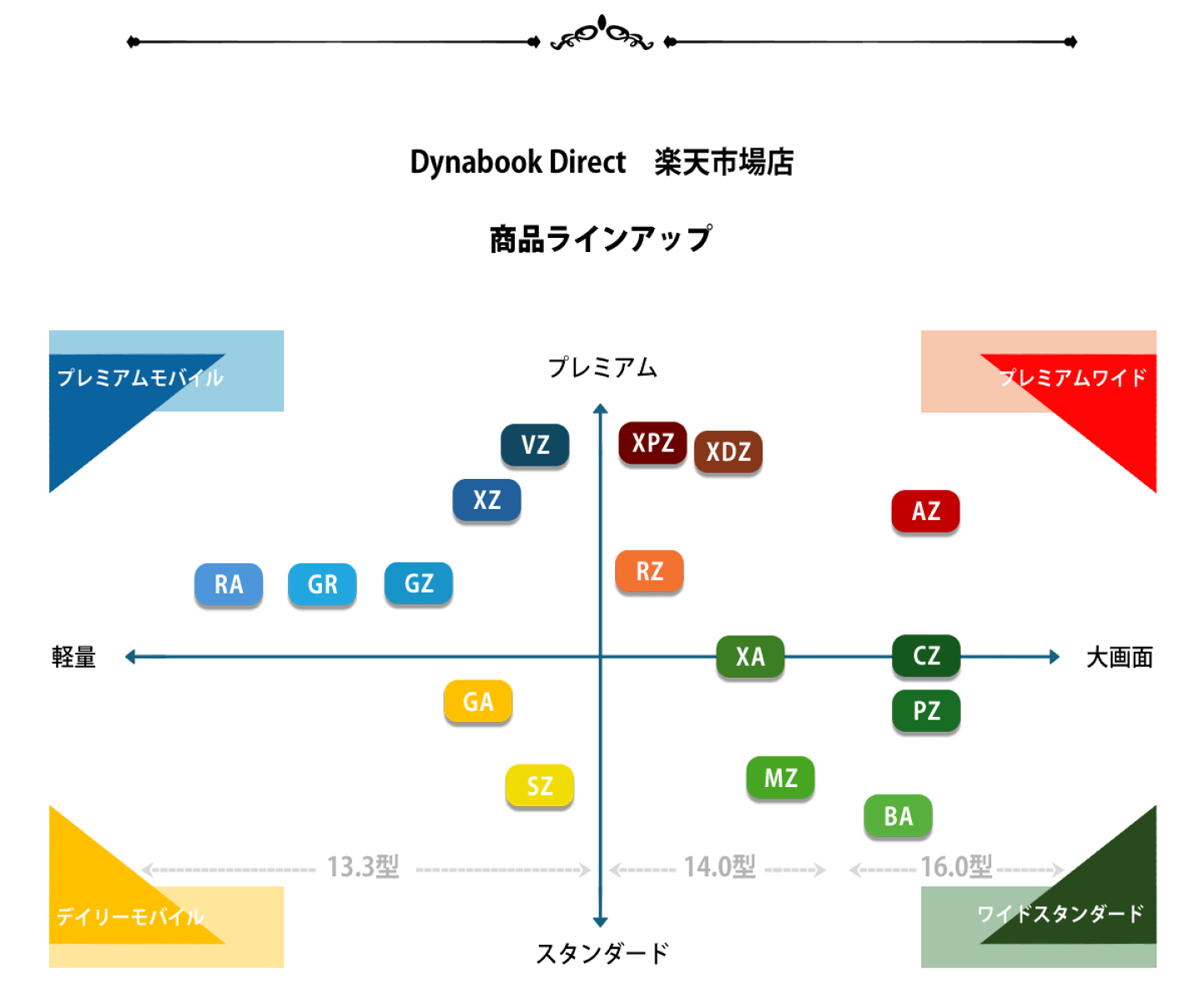 楽天市場 | Dynabook Direct 楽天市場店 - メーカ倉庫から直送でお届け