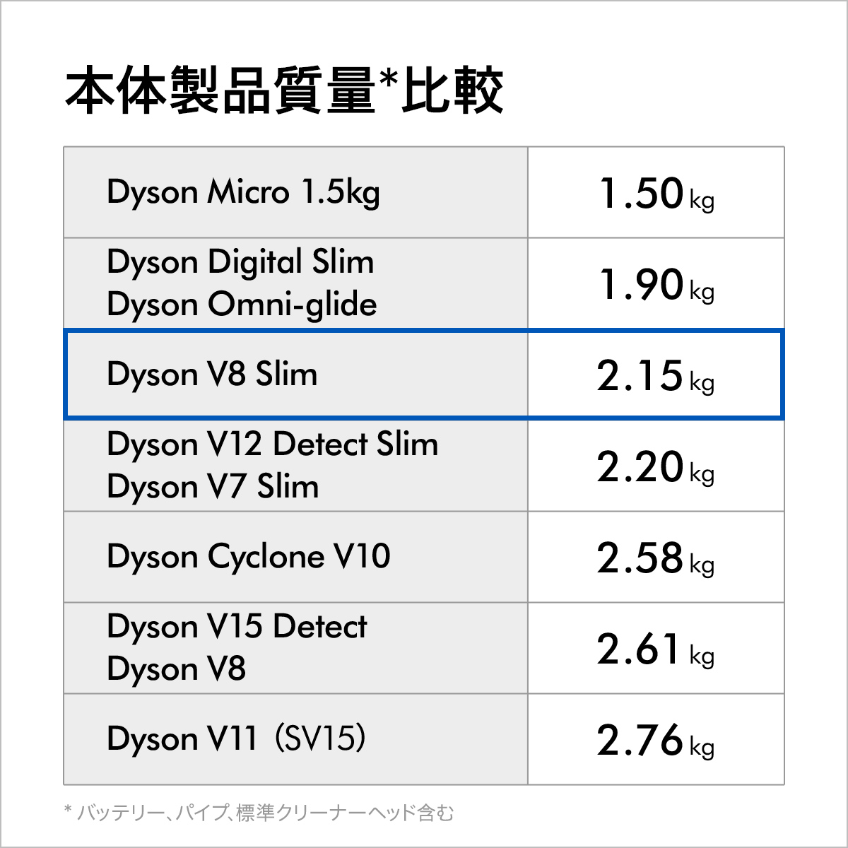 最大69％オフ！ Dyson V8 Slim Fluffy Extra SV10K EXT BU sushitai.com.mx