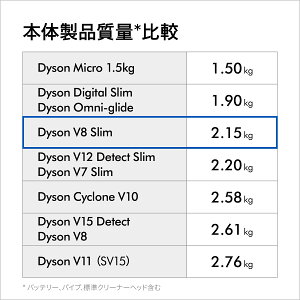 ダイソンDysonV8SlimFluffyサイクロン式コードレス掃除機dysonSV10KSLM軽量モデル