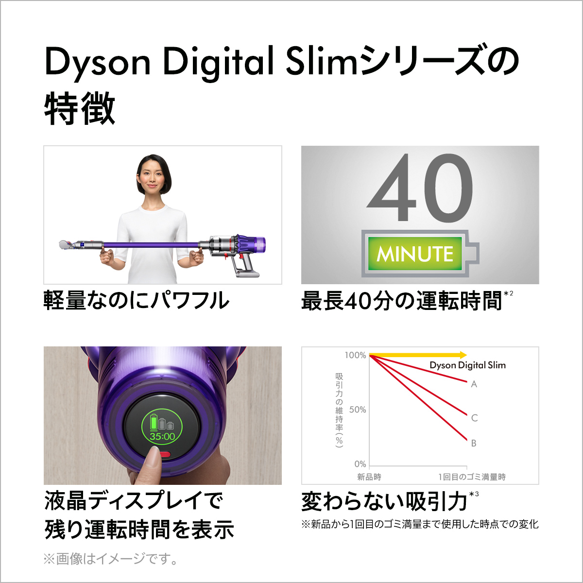 楽天市場】【直販限定/軽量でパワフル】ダイソン Dyson Digital Slim