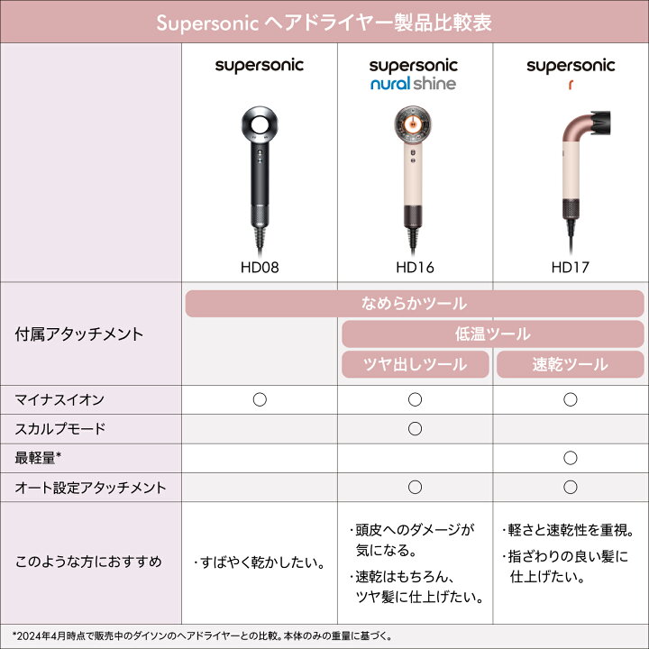 楽天市場】【期間限定P11倍】 ダイソン Dyson Supersonic Nural Shine 
