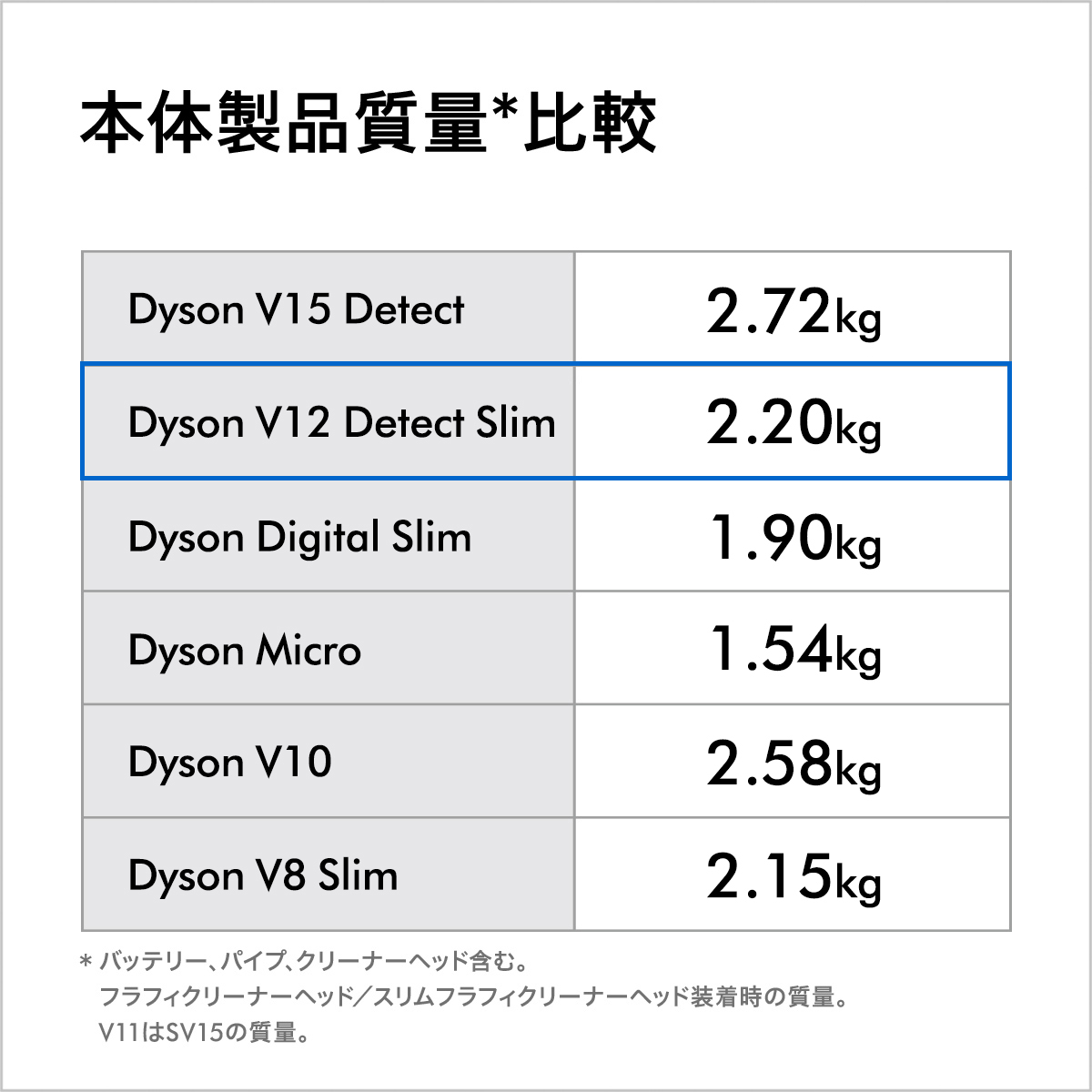 楽天市場】【直販限定】ダイソン Dyson V12 Detect Slim Fluffy 