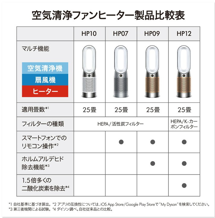 楽天市場】【アウトレットSALE】 ダイソン Dyson Purifier Hot + Cool  