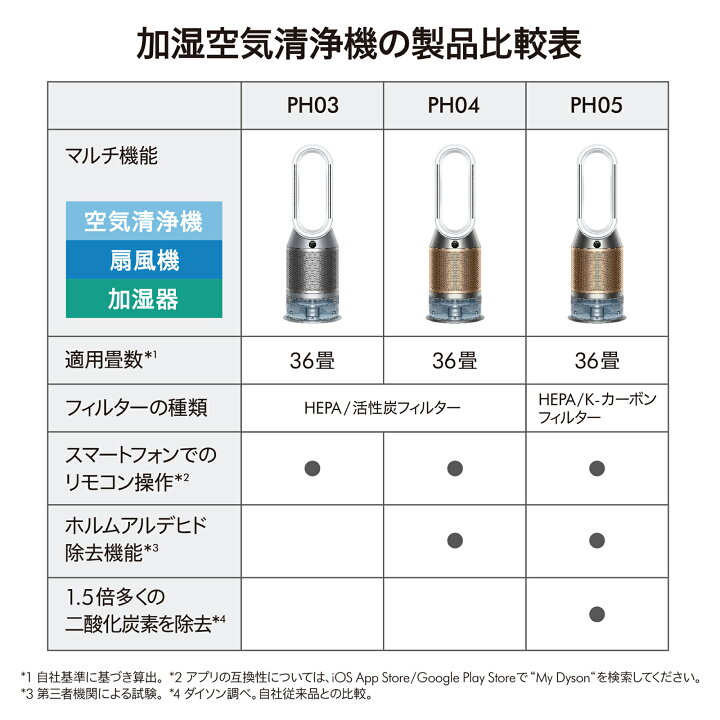 楽天市場】【アウトレットSALE】 ダイソン Dyson Purifier Humidify+ 