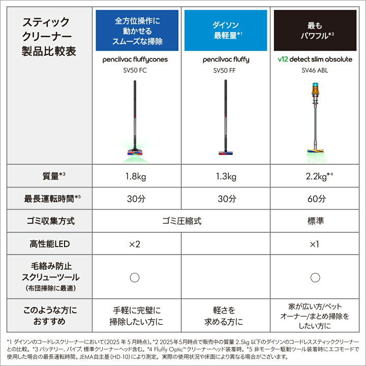 楽天市場】【期間限定P11倍】 ダイソン Dyson PencilVac Fluffy 掃除機 