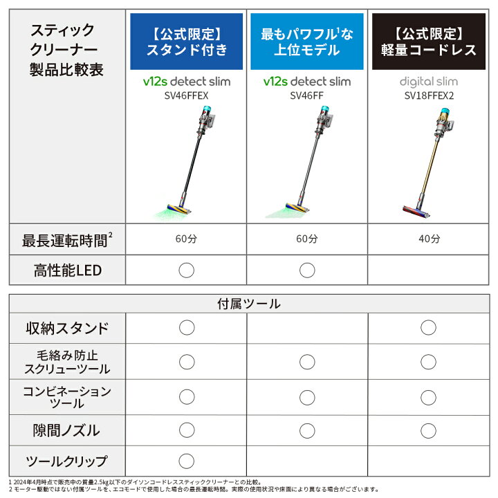 楽天市場】【アウトレット】 ダイソン Dyson Digital Slim Fluffy 掃除 