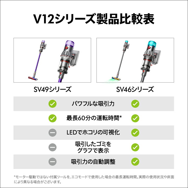 楽天市場】【アウトレット】 ダイソン Dyson V12s Origin 掃除機 