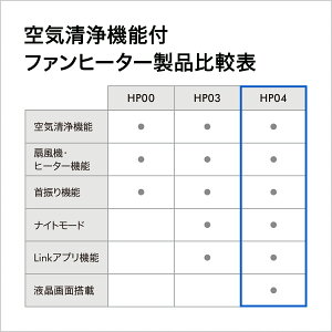 楽天市場 ウイルス対策 ダイソン Dyson Pure Hot Cool Hp04 Ws N 空気清浄ファンヒーター 暖房 Dyson公式 楽天市場店