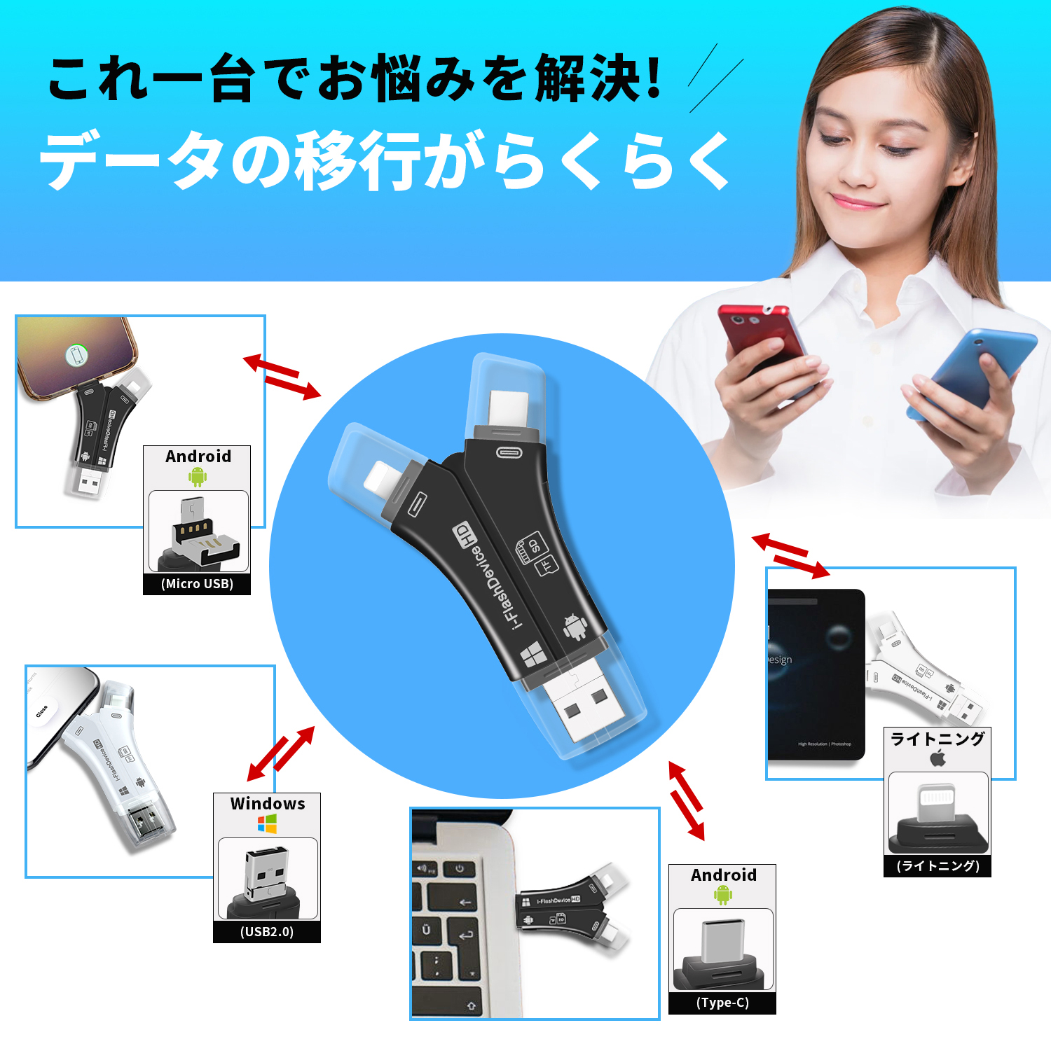 4in1 SD カードリーダー iPhone  Lightning USB TYPE-C USB 2.0  USB-A Micro-USB 内蔵 メモリー スティック カードリーダー OTG機能 高速データ転送