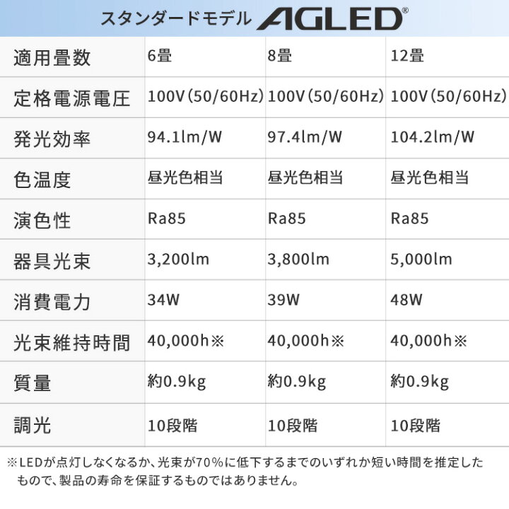 楽天市場】【新モデル☆5年保証】＼ランキング1位獲得／シーリング 