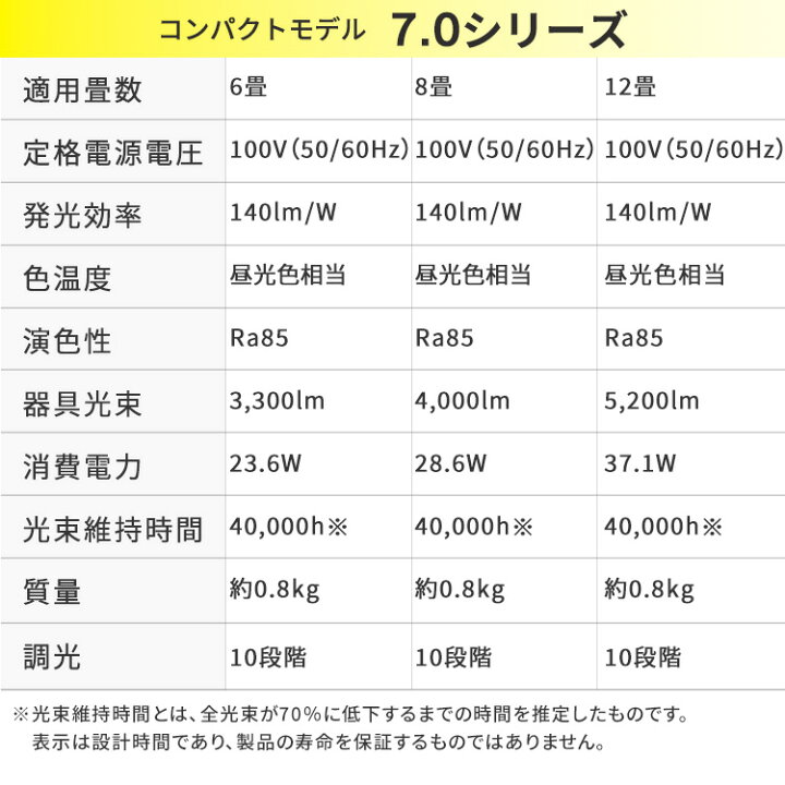 楽天市場】【新モデル☆5年保証】＼ランキング1位獲得／シーリング 