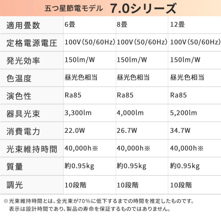 楽天市場】【新モデル☆5年保証】＼ランキング1位獲得／シーリング 