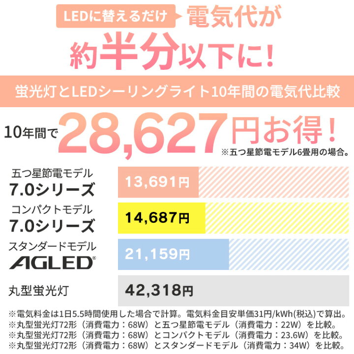 楽天市場】【新モデル☆5年保証】＼ランキング1位獲得／シーリング 