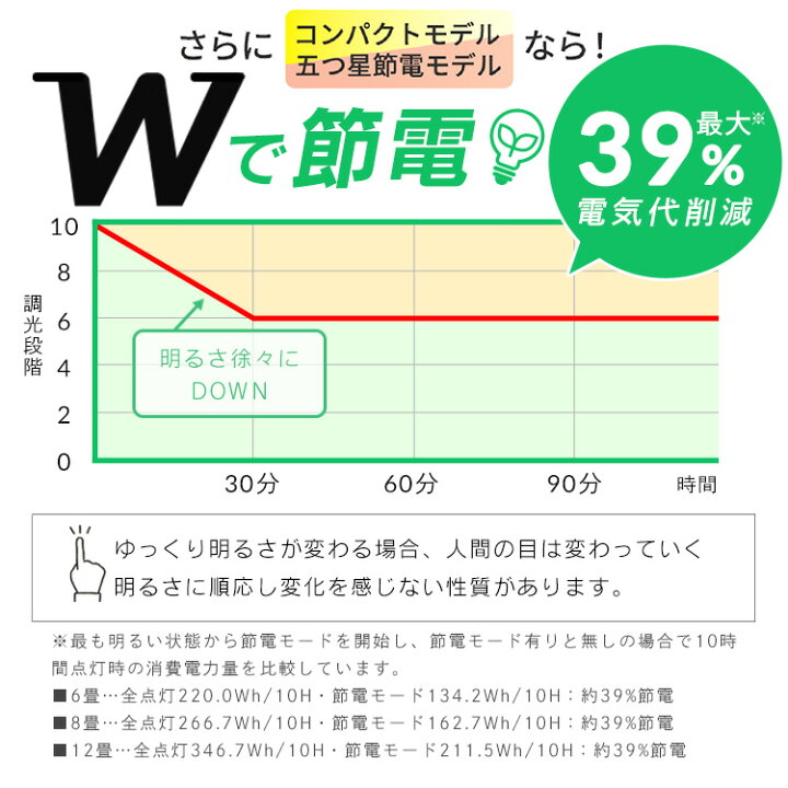 楽天市場】【新モデル☆5年保証】＼ランキング1位獲得／シーリング 