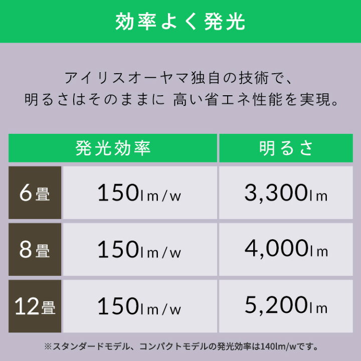 楽天市場】【新モデル☆5年保証】＼ランキング1位獲得／シーリング 