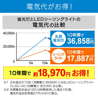 LED照明器具ライト調光省エネ節電省エネ6畳10段階LEDシーリングライト5.06畳調光CL6D-AG
