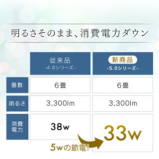 【メーカー5年保証】シーリングライトLED6畳アイリスオーヤマシーリングライトおしゃれ6畳ledシーリングライトリモコン付照明器具照明天井照明LED照明シーリングライトダイニング六畳CL6D-5.0調光