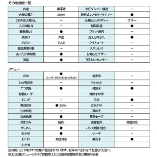 炊飯器炊飯ジャーご飯ごはん象印マイコン炊飯ジャーホワイトZOJIRUSHI