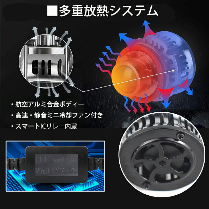 楽天市場 業界初 スポットフォグランプ プロジェクターレンズ搭載 レーザーフォグ H8 H11 H16 Hb3 Hb4 8000lm 40w Dc12v ホワイト 6500k ファン付き 爆光 Ledフォグ コーナリングランプ 2個 E Auto Fun