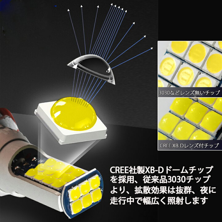 12-24V CREE XB-D搭載 超爆光 ホワイトー2個1セット 6500k フォグランプ 50W HB4 LEDバルブ 12-24V CREE XB-D搭載 超爆光 ホワイトー2個1セット 6500k フォグランプ 50W HB4 LEDバルブ