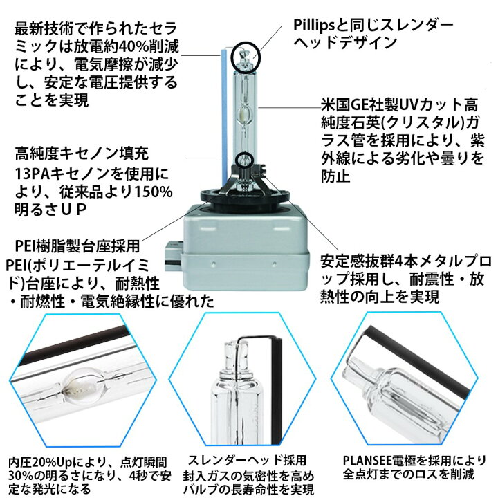楽天市場】HIDバルブ HIDバーナー D1S 純正 HID 交換用 ベンツ BMW 