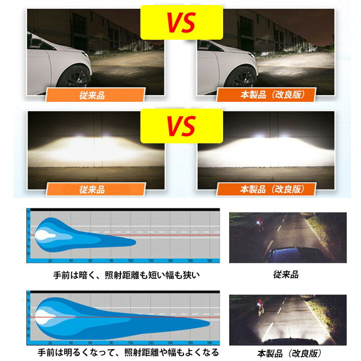 楽天市場】HIDバルブ HIDバーナー D1S 純正 HID 交換用 ベンツ BMW 