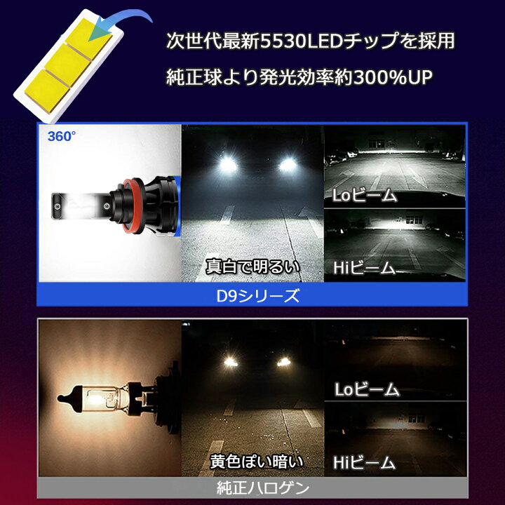 楽天市場 Ledヘッドライト 最新モデル D9 フォグランプ H4 H1 H7 H8 H11 H16 Hb3 Hb4 車検対応 光軸調整機能 12v 80w 100ルーメン 6000k ホワイト 2本組 送料無料 E Auto Fun 楽天市場 Ledヘッドライト 最新モデル D9 フォグランプ H4 H1 H7 H8 H11 H16 Hb3 Hb4 車検対応 光軸調整機能 12v 80w 100ルーメン 6000k ホワイト 2本組 送料無料 E Auto Fun