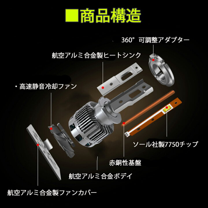 楽天市場 5 1限定 P最大12倍 最新 Ledヘッドライト バルブ D2s D2r D4s D4r 車検対応 純正hid交換 光軸調整可 キャンセラー内蔵 輸入車対応 35w 6000k 8600lm アウディ Bmw ベンツ 1年保証 E Auto Fun