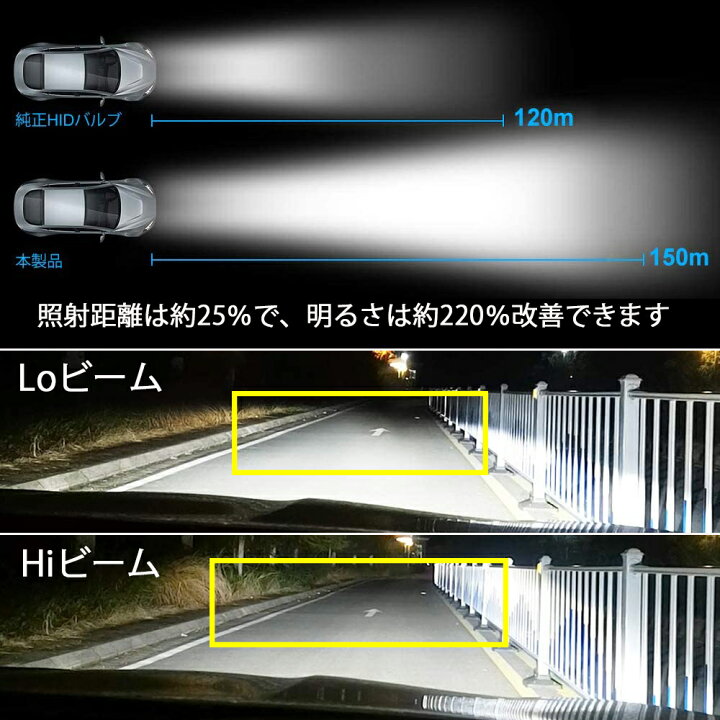 割り当てます 重くする ベイビー 車 ヘッド ライト 高 さ 調整 判決 シャベル 強制