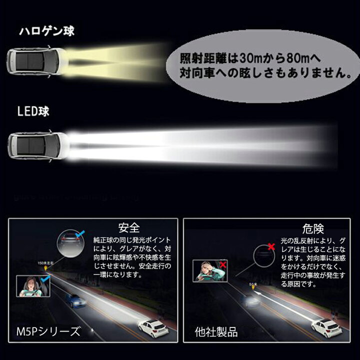 期間限定お試し価格 Ledヘッドライト M5p H4 Hi Lo切替 Dc12v 90w 000ルーメン 6000k ホワイト Gxp7535 車検対応 2本セット 1年保証 Champagne Dissaux Brochot Com
