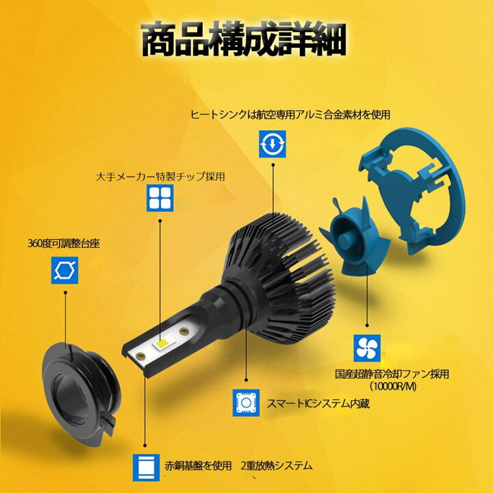 楽天市場】送料無料 S6 新作 LEDヘッドライト H4 Hi/Lo 車検対応 60W