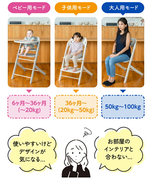 楽天市場】ベビーチェア ロングユース 6ヵ月から大人まで ハイチェア 