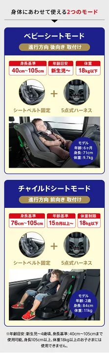 楽天市場】【新生児から使える】チャイルドシート ほぼ全ての車に適合 