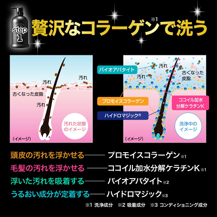 楽天市場】【WEB限定品】【公式】G.H.S(ジーエイチエス） ヘアー 