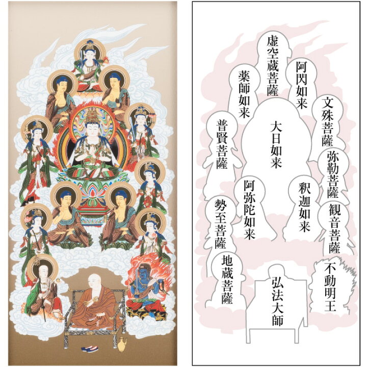 楽天市場】【十三仏の掛け軸】 コンパクト 真言十三佛 掛軸 大師入り 