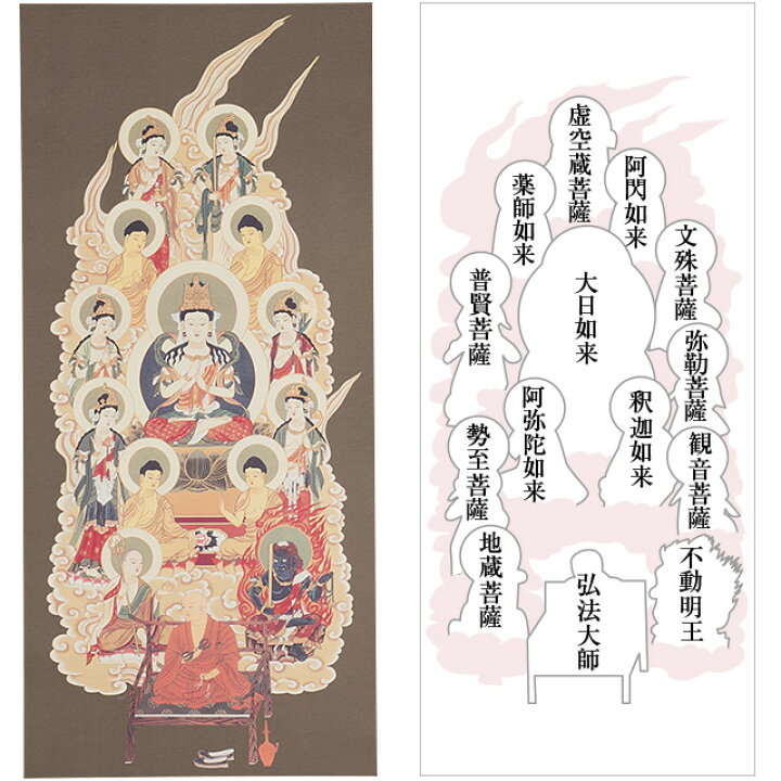 楽天市場】真言十三佛 掛軸 大師入り 緞子茶表装 6尺 長さ181cm×巾50cm 