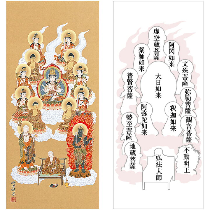 楽天市場】真言十三佛 掛軸 大師入り 上等緞子表装本仕立 5尺 長さ150cm×巾55cm 【送料無料】【仏事 仏画 真言宗 弘法大師 十三仏 十三沸  十三仏掛軸 十三沸掛軸 仏壇用 飾る 飾り 装飾 掛け軸 お盆用品 仏具 お盆 お彼岸 四十九日 法要 法事】 : 仏壇 盆提灯 数珠の仏壇 ...